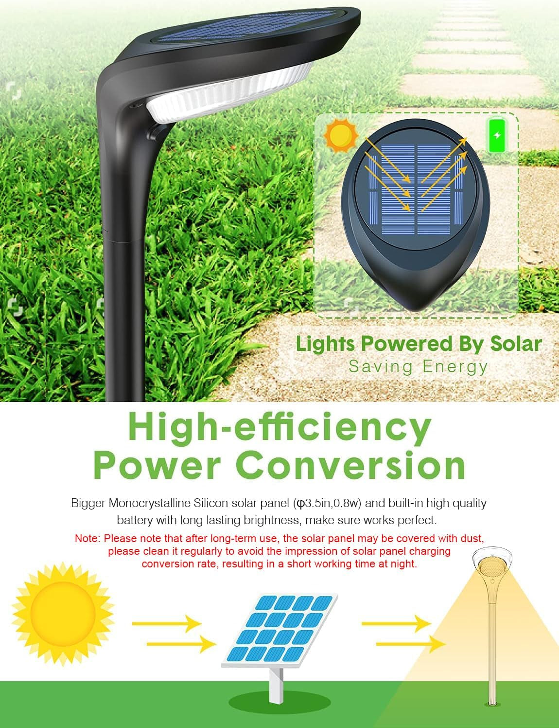 Outdoor Solar Pathway Lights - 4 Pack, 150 Lumens, Waterproof IP65, Dual Color Modes for Landscape Lighting in Walkways, Driveways, Gardens, and Patios