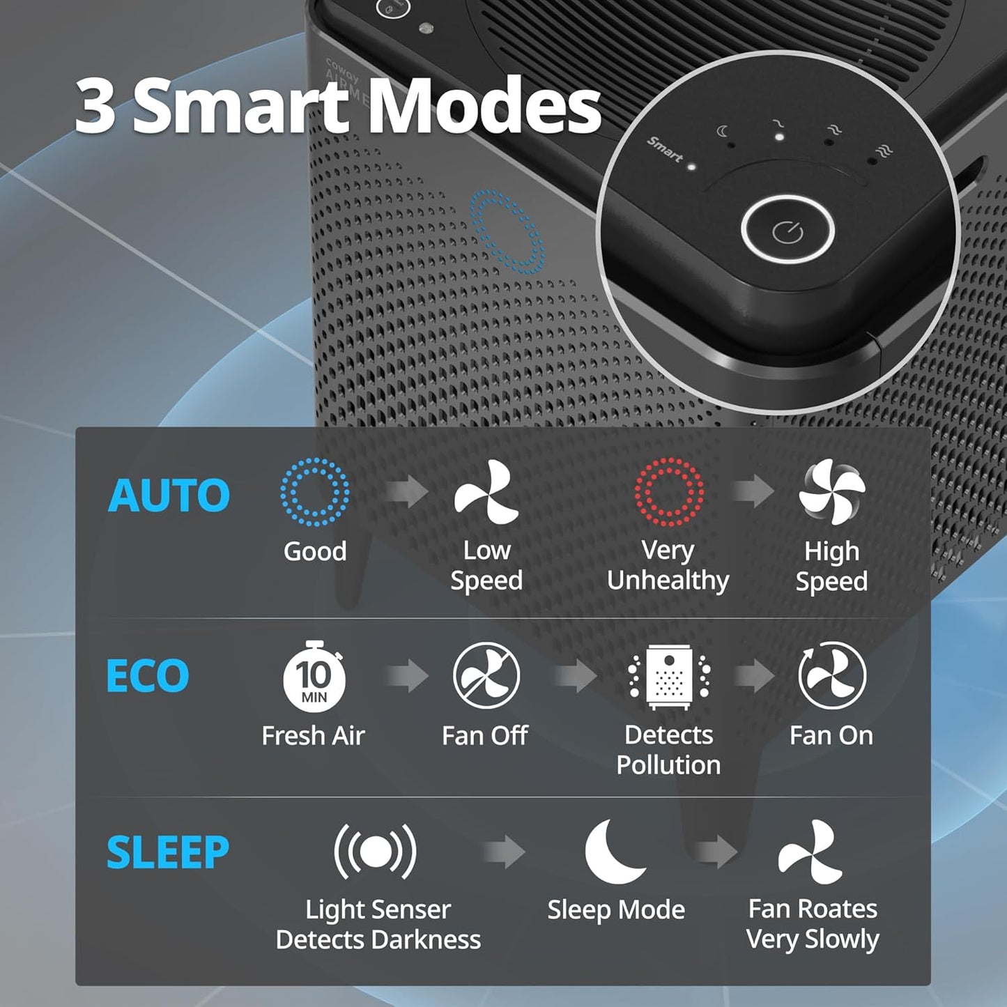 Air Purifier for Home Large Room up to 3,120Ft², Washable Pre-Filter and HEPA Filter for Smoke, Allergies, Pet Dander, Odor, AQI, Auto & Sleep Mode, Timer, 5Yr Warranty, Airmega 400(G)
